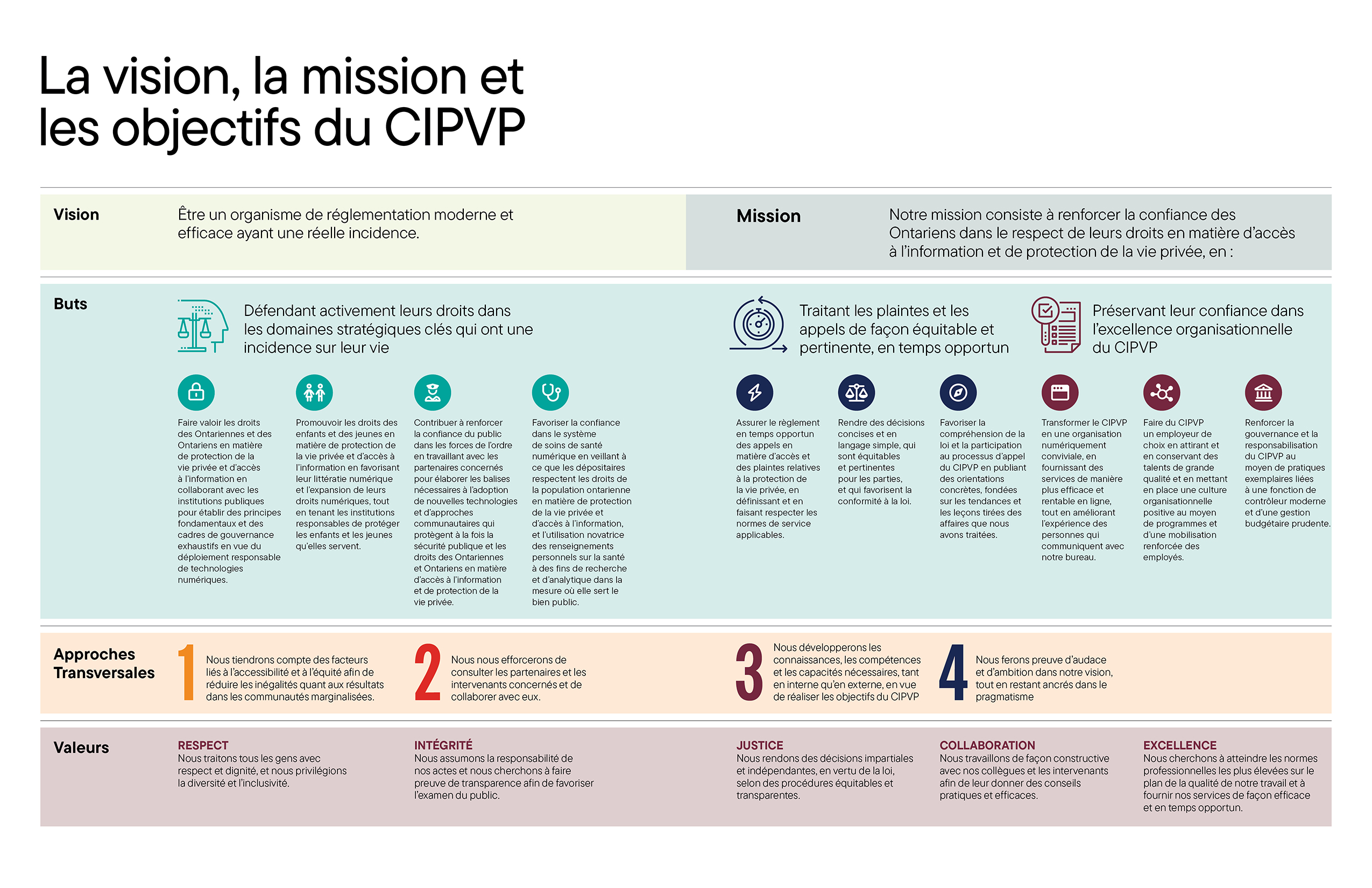 CIPVP-RA2024-Vision-Mission-Objectifs_150