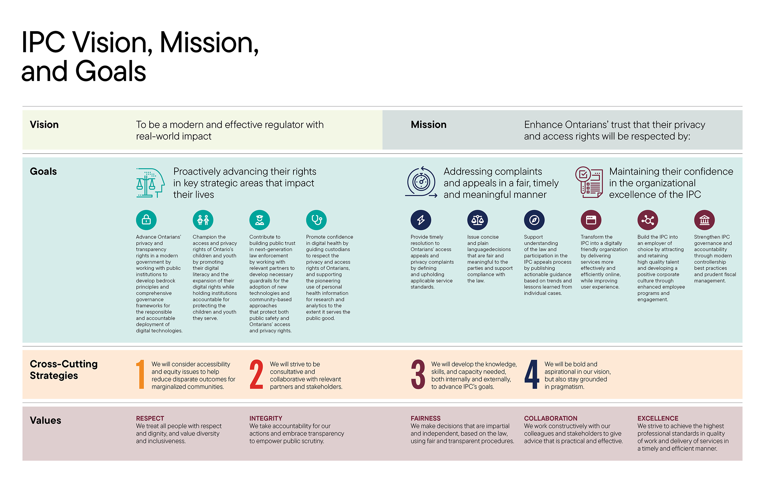 IPC-AR2024-Vision-Mission-Goals_150