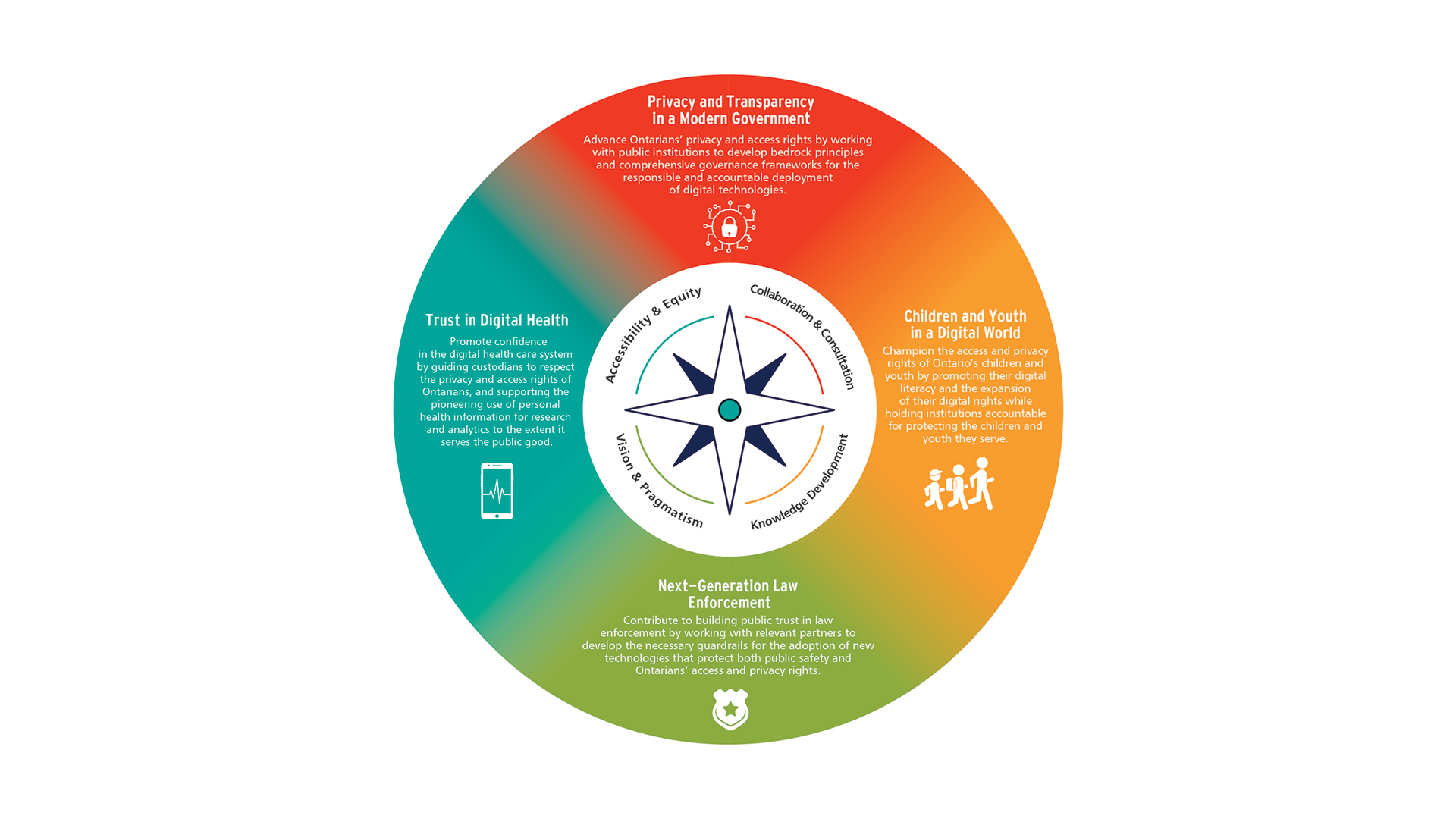 strategic priorities 2021-2025