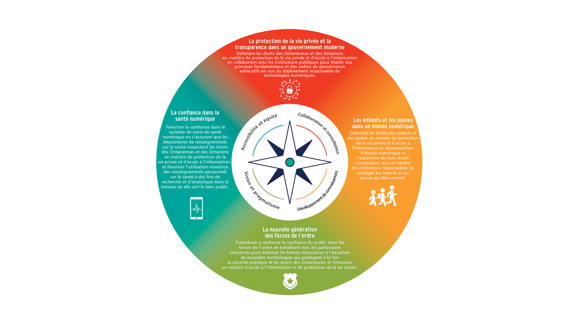strategic priorities 2021-2025