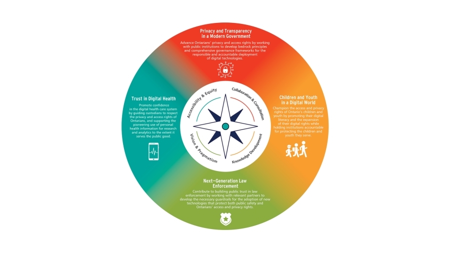 strategic priorities 2021-2025