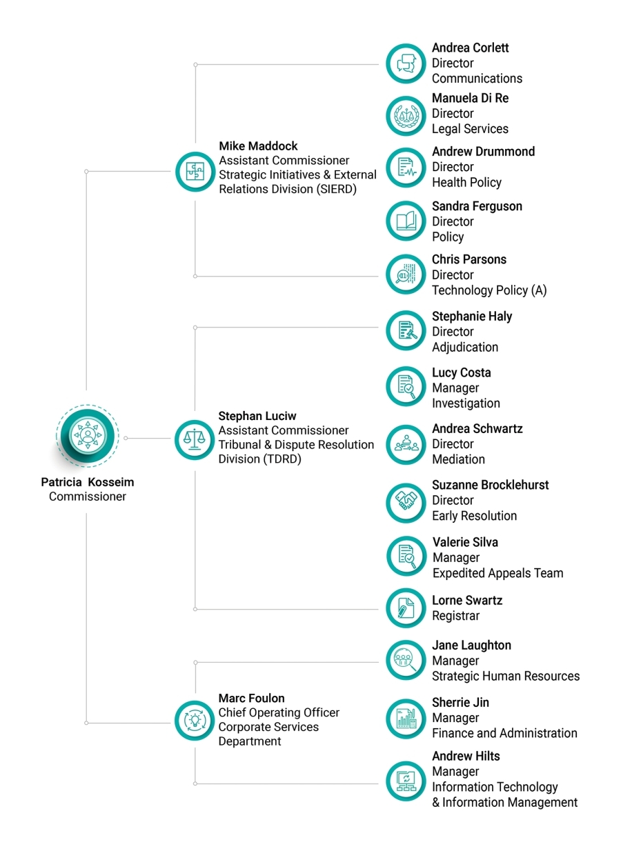 IPC Organization Chart-April 2025