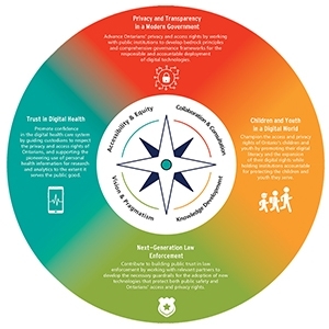 ipc-strategic-priorities-2021-2025-web_300x300.jpg IPC Strategic Priorities 2021-2025