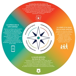 Priorités stratégiques du CIPVP 2021-2025