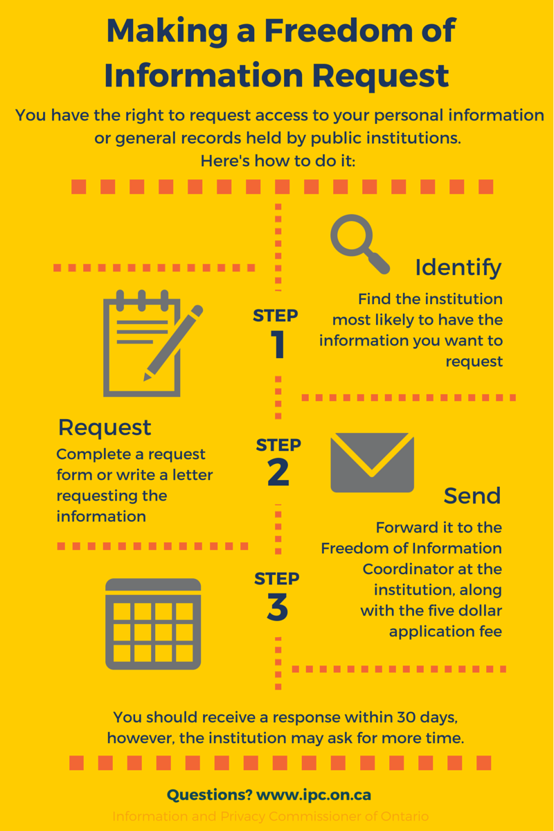 How to file a freedom of information request ipc