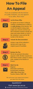 How-to-File-an-Appeal-2015_300px