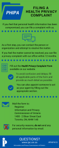 Filing A Health Privacy Complaint