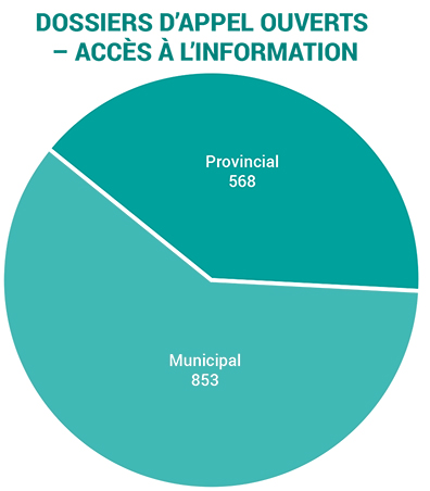 2019-access appeals received-f