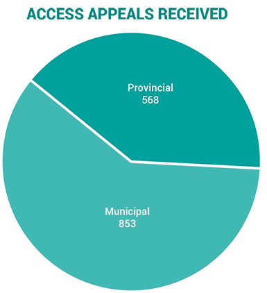 2019-appeals resolved by stage