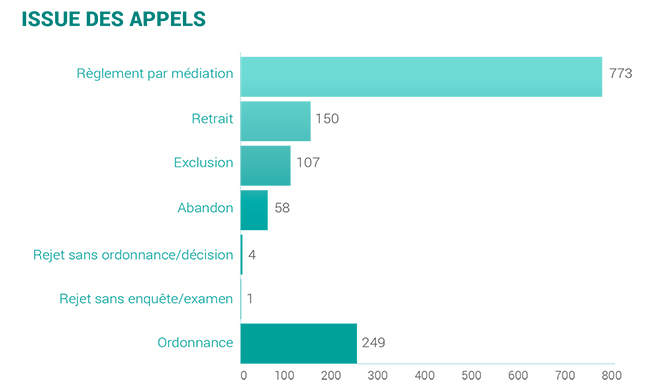 2019-outcome of appeals-f