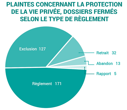 2019-privacy complaints closed by type of resolution-f