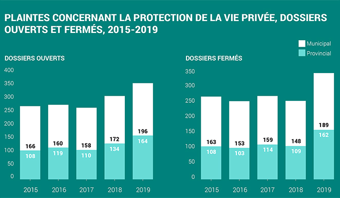 2019-privacy complaints opened and closed 2015 - 2019-1-f