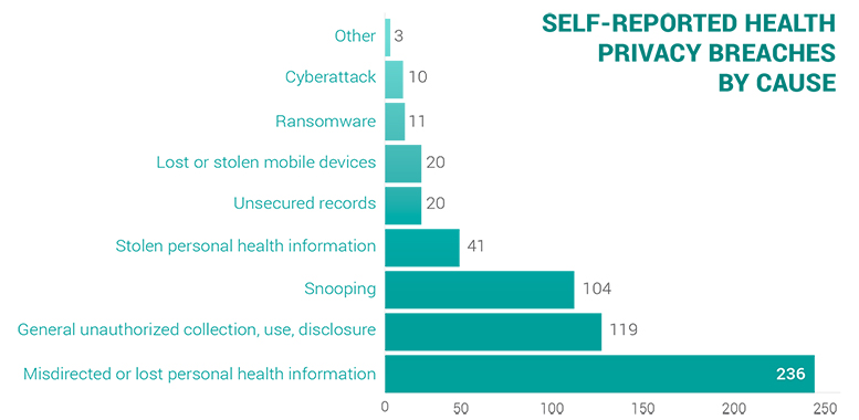 2018-issues in privacy complaints