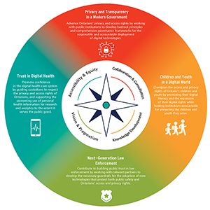 IPC Strategic Priorities 2021-2025